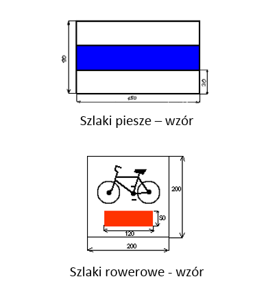 Rys. Oznakowanie szlaków turystycznych.